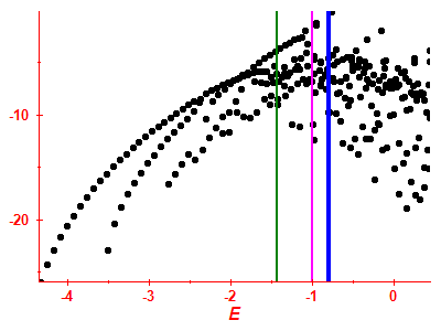 Strength function log